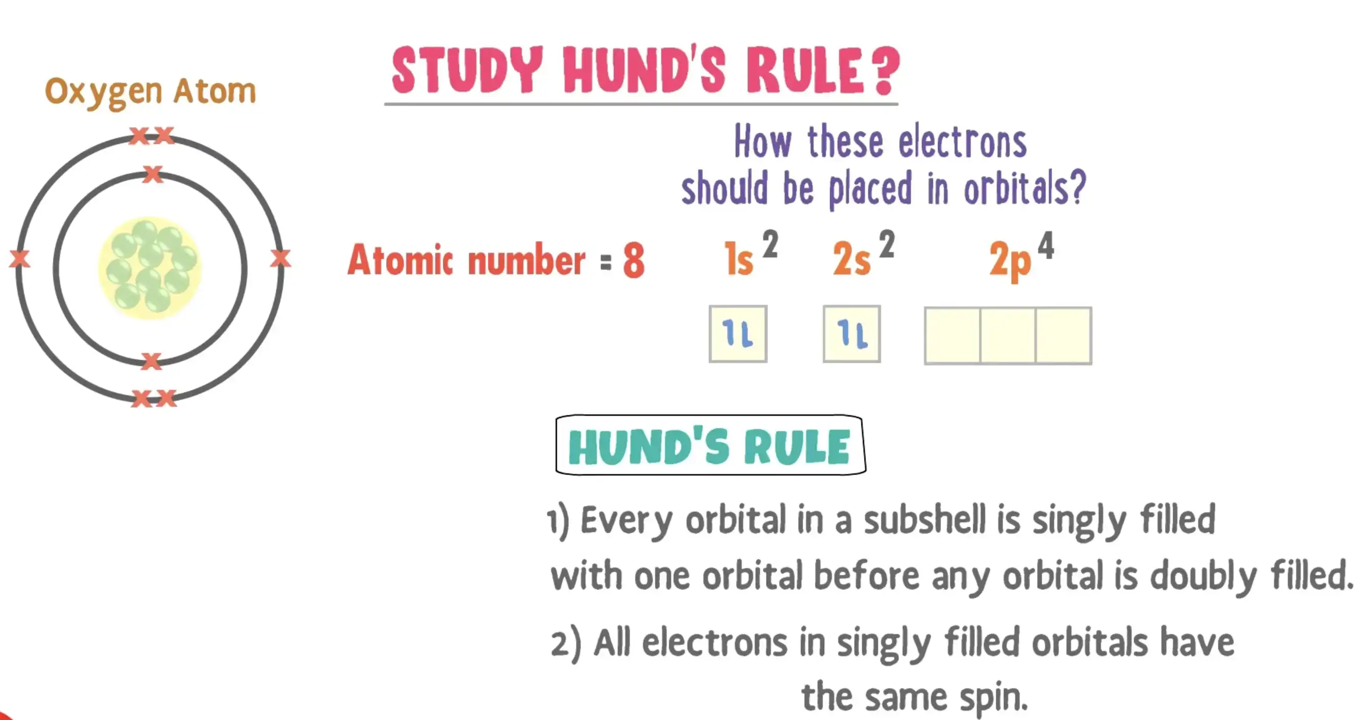hund's rule - electron configuration calculator